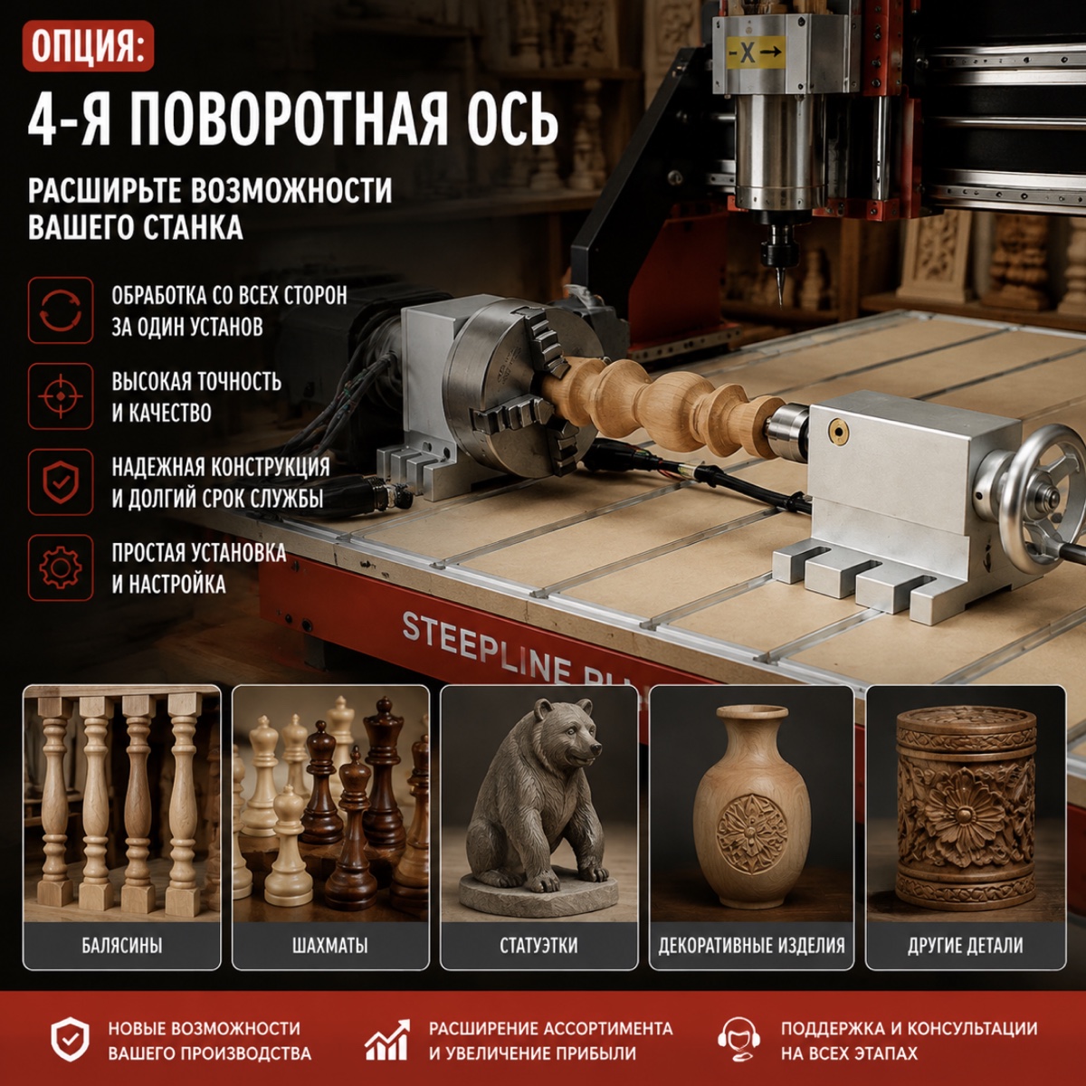 4-я поворотная ось