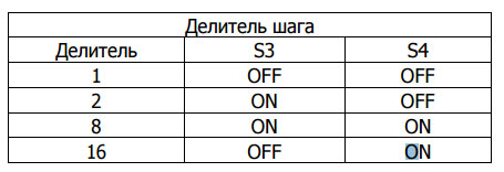 Деление шагаTB6560