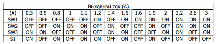 Установка выходного тока TB65600
