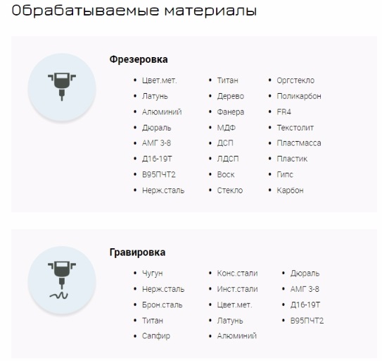 Станок CNCHOME 1000 на 1000 для домашней мастерской