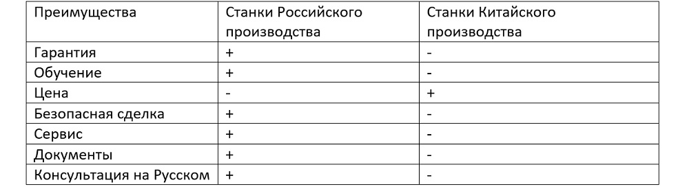 сравнение китайских настольных станков с чпу