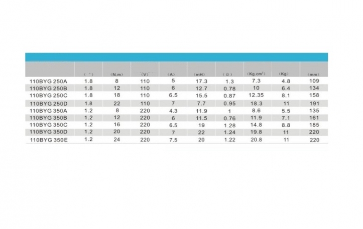 Шаговый двигатель для станка чпу 110BYG250C Nema 42 - steepline.ru