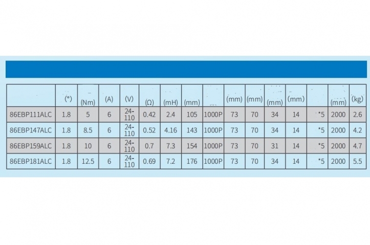 Комплект гибридный сервопривод с энкодером 86EBP181ALC-12.5N.m+HBS86H